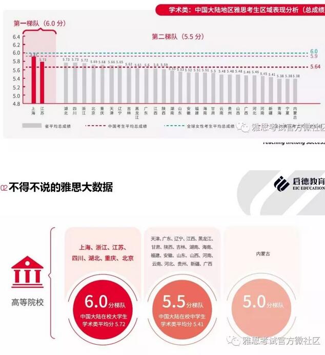 北京农学院百人大讲堂 | 雅思“考试”“学习”规划 北京农学院百人大讲堂 | 雅思“考试”“学习”规划